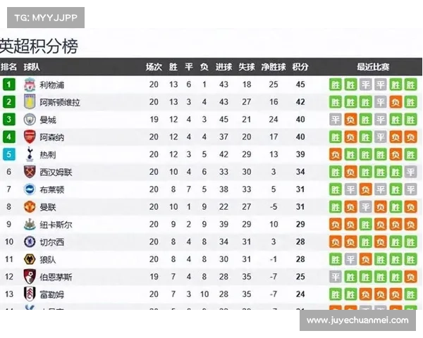 如何查询利物浦对阿森纳比赛时间以及相关赛事安排的方法